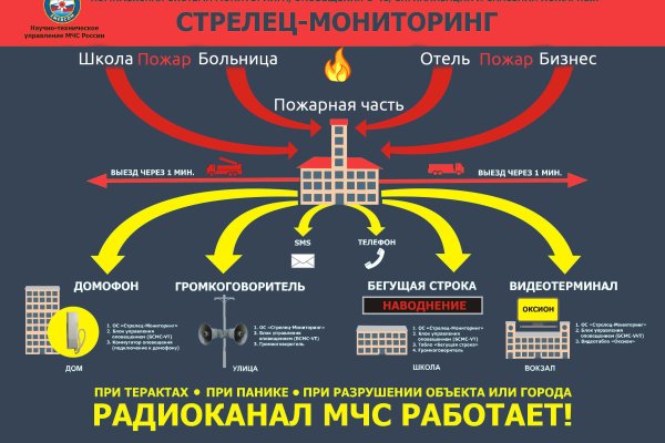 Kraken пользователь не найден при входе